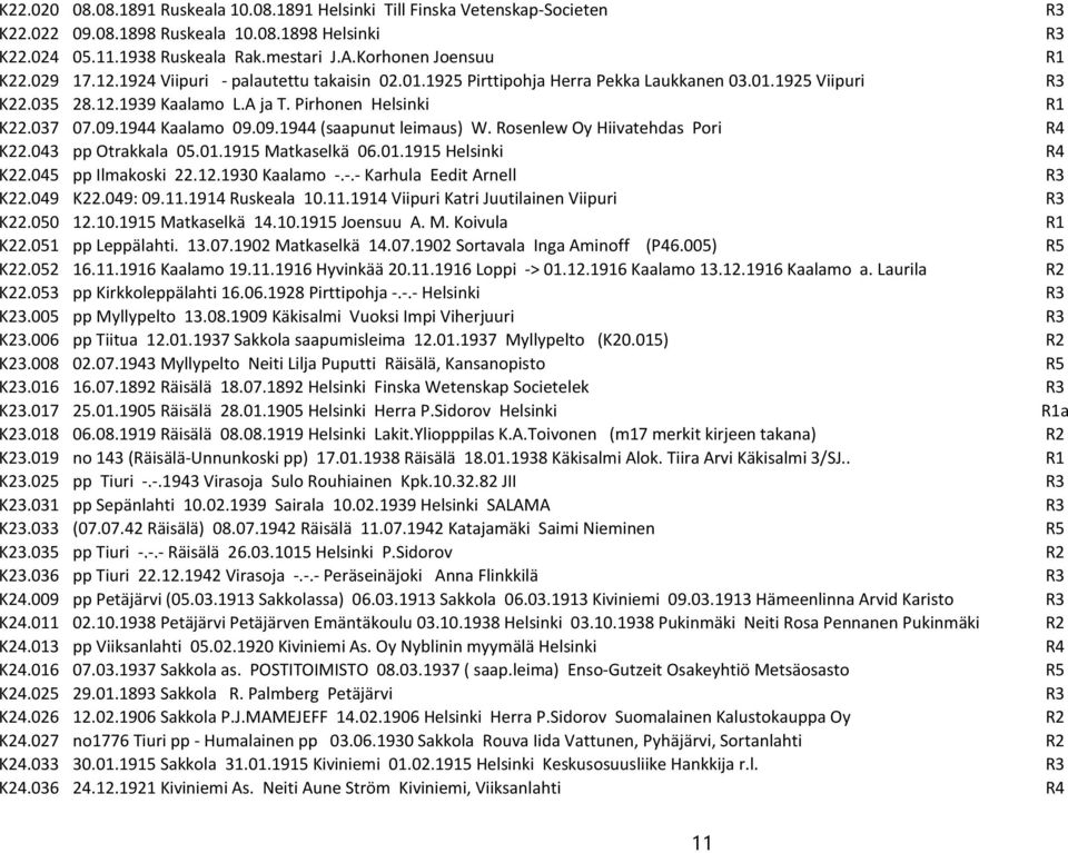037 07.09.1944 Kaalamo 09.09.1944 (saapunut leimaus) W. Rosenlew Oy Hiivatehdas Pori R4 K22.043 pp Otrakkala 05.01.1915 Matkaselkä 06.01.1915 Helsinki R4 K22.045 pp Ilmakoski 22.12.1930 Kaalamo -.
