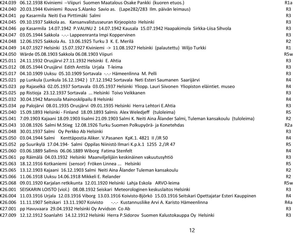 047 03.05.1944 Sakkola -.-.- Lappeenranta Impi Koppervinen R3 K24.048 12.06.1925 Sakkola As. 13.06.1925 Turku 3 K. E. Merilä R2 K24.049 14.07.1927 Helsinki 15.07.1927 Kiviniemi -> 11.08.