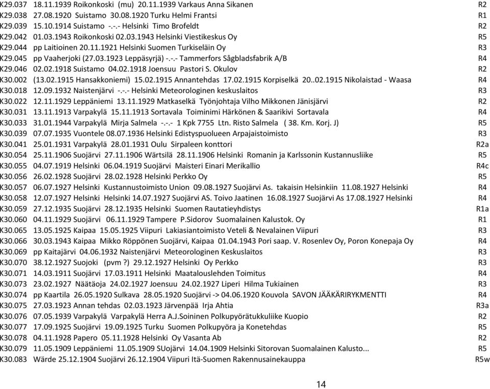 -.- Tammerfors Sågbladsfabrik A/B R4 K29.046 02.02.1918 Suistamo 04.02.1918 Joensuu Pastori S. Okulov R2 K30.002 (13.02.1915 Hansakkoniemi) 15.02.1915 Annantehdas 17.02.1915 Korpiselkä 20..02.1915 Nikolaistad - Waasa R4 K30.