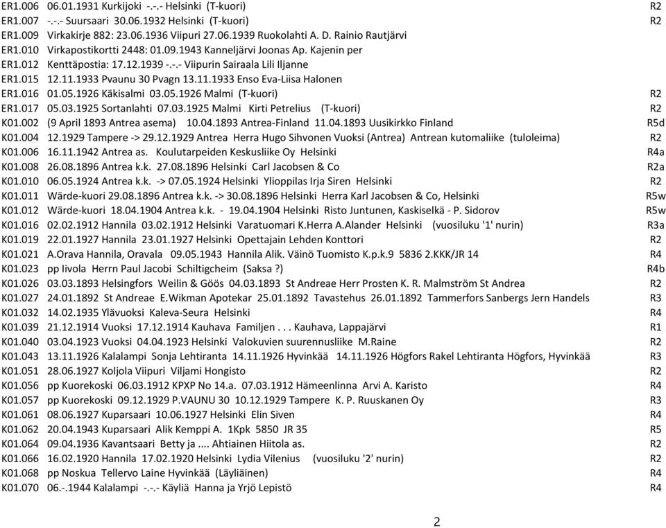 1933 Pvaunu 30 Pvagn 13.11.1933 Enso Eva-Liisa Halonen ER1.016 01.05.1926 Käkisalmi 03.05.1926 Malmi (T-kuori) R2 ER1.017 05.03.1925 Sortanlahti 07.03.1925 Malmi Kirti Petrelius (T-kuori) R2 K01.