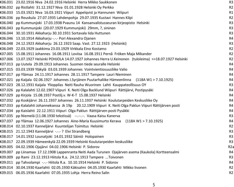 , sininen R3 K06.044 30.10.1931 Akkaharju 30.10.1931 Sortavala Iida Huttunen R3 K06.046 13.10.1914 Akkaharju -.-.- Pori Alexandra Ojanen R4 K06.048 24.12.1923 Akkaharju 26.12.1923 Saap. Vast. 27.12.1923 (Helsinki) R3 K06.