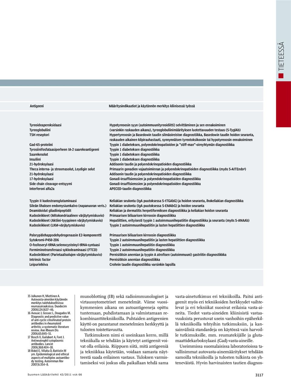 (S-TyglAb) Hypertyreoosin ja Basedowin taudin silmäoireiston diagnostiikka, Basedowin taudin hoidon seuranta, raskauden aikainen kilpirauhastauti, synnynnäisen tyreotoksikoosin tai hypotyreoosin