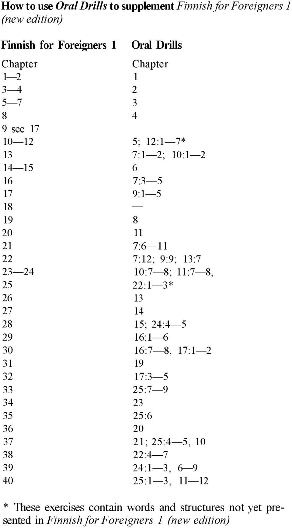 5 9:1 5 8 11 7:6 11 7:12; 9:9; 13:7 10:7 8; 11:7 8, 22:1 3* 13 14 15; 24:4 5 16:1 6 16:7 8, 17:1 2 19 17:3 5 25:7 9 23 25:6 20 21; 25:4 5,