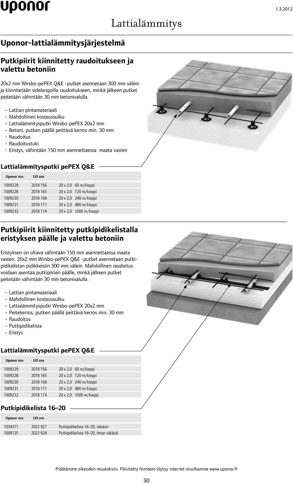 minkä jälkeen putket peitetään vähintään 30 mm betonivalulla. Lattian pintamateriaali Mahdollinen kosteussulku Lattialämmitysputki Wirsbo-pePEX 20x2 mm Betoni, putken päällä peittävä kerros min.