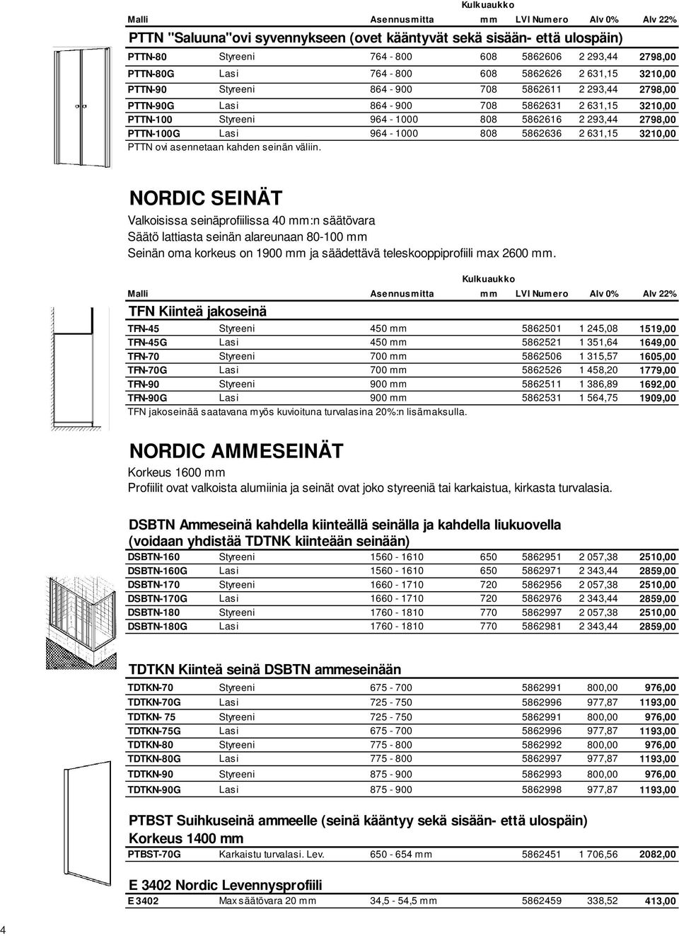 PTTN ovi asennetaan kahden seinän väliin.