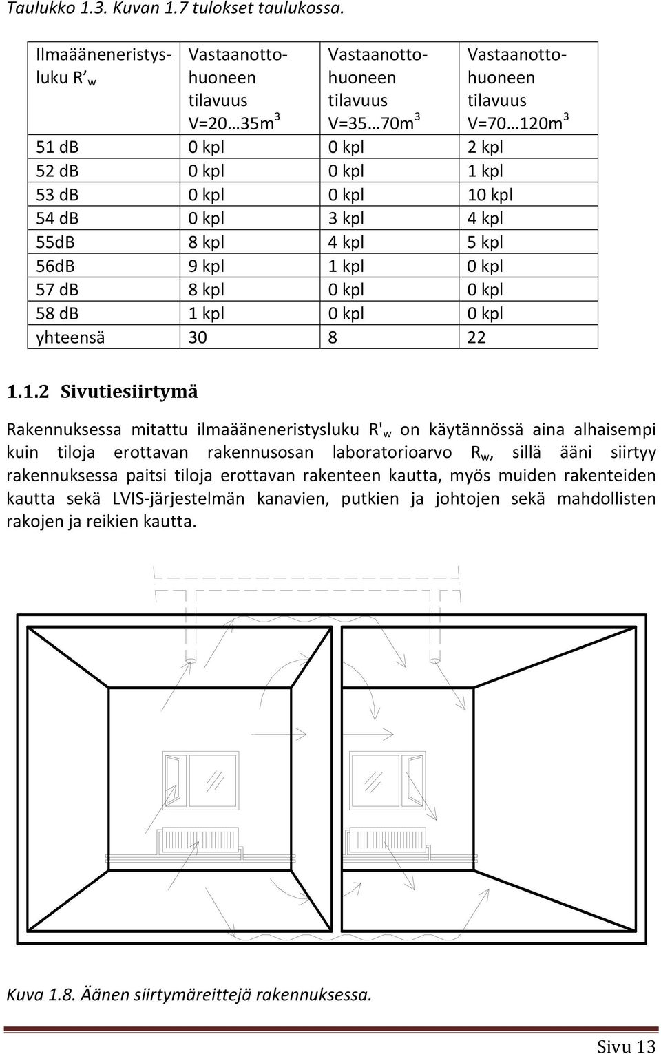 55dB 8 kpl 4 kpl 5 kpl 56dB 9 kpl 1 