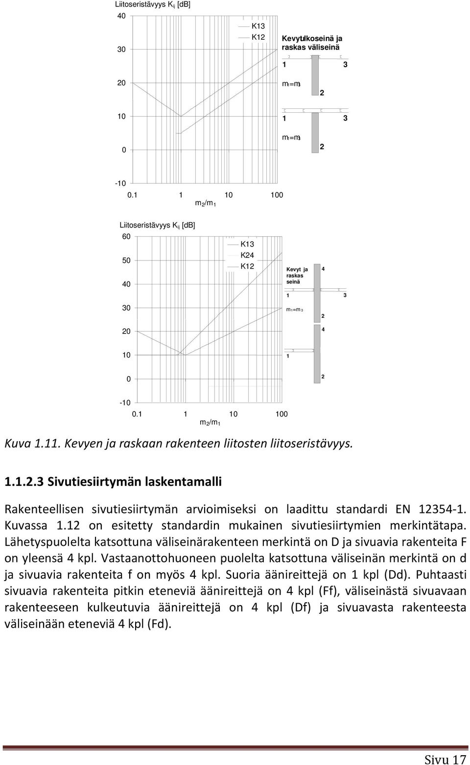 Kevyen ja raskaan rakenteen liitosten liitoseristävyys. 1.1.2.3 Sivutiesiirtymän laskentamalli Rakenteellisen sivutiesiirtymän arvioimiseksi on laadittu standardi EN 12354 1. Kuvassa 1.