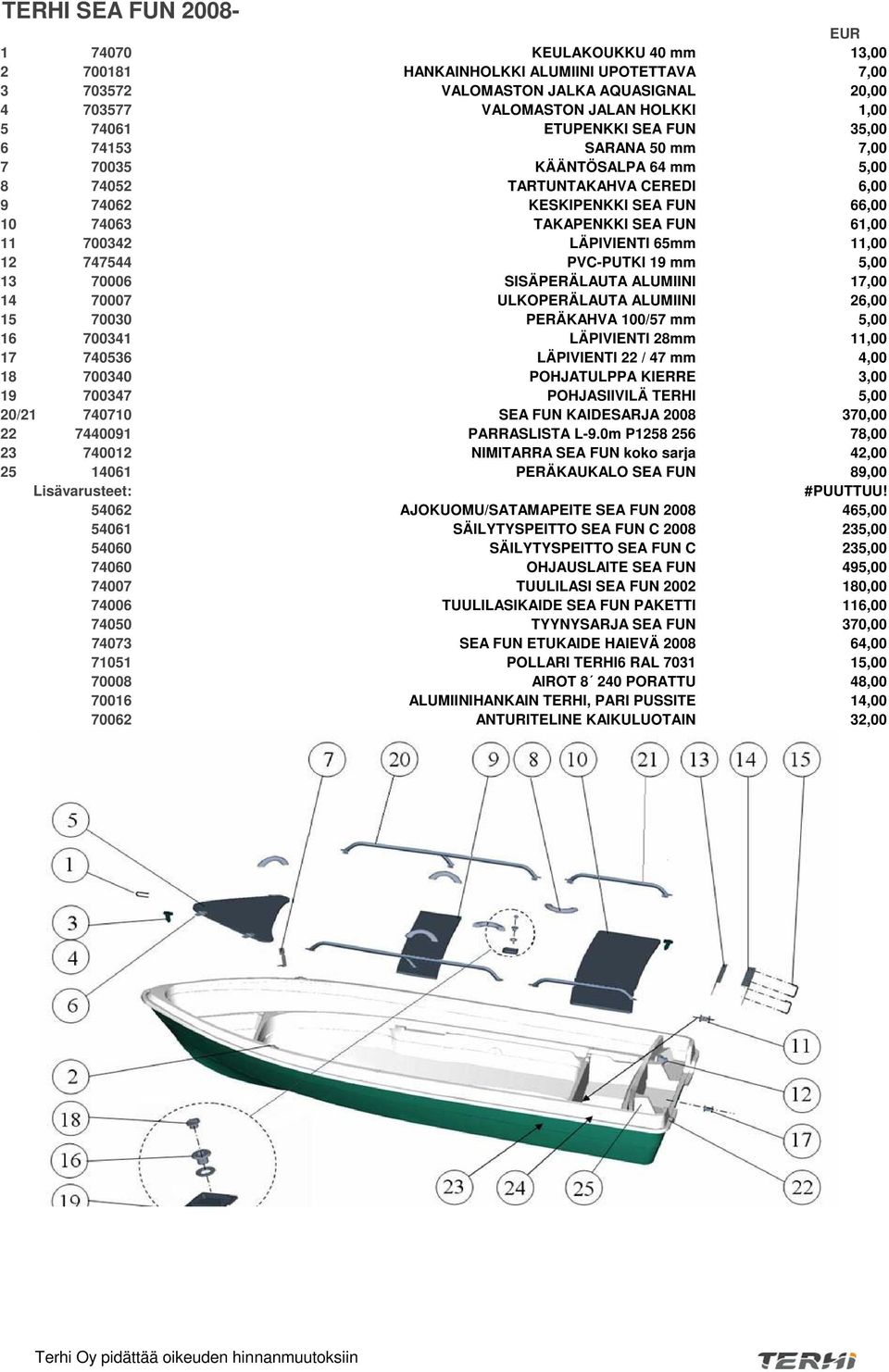 11,00 12 747544 PVC-PUTKI 19 mm 5,00 13 70006 SISÄPERÄLAUTA ALUMIINI 17,00 14 70007 ULKOPERÄLAUTA ALUMIINI 26,00 15 70030 PERÄKAHVA 100/57 mm 5,00 16 700341 LÄPIVIENTI 28mm 11,00 17 740536 LÄPIVIENTI