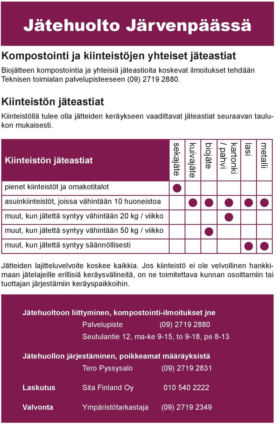 Kiinteistön jäteastiat sekajäte kuivajäte biojäte kartonki / pahvi lasi metalli pienet kiinteistöt ja omakotitalot asuinkiinteistöt, joissa vähintään 10 huoneistoa muut, kun jätettä syntyy vähintään