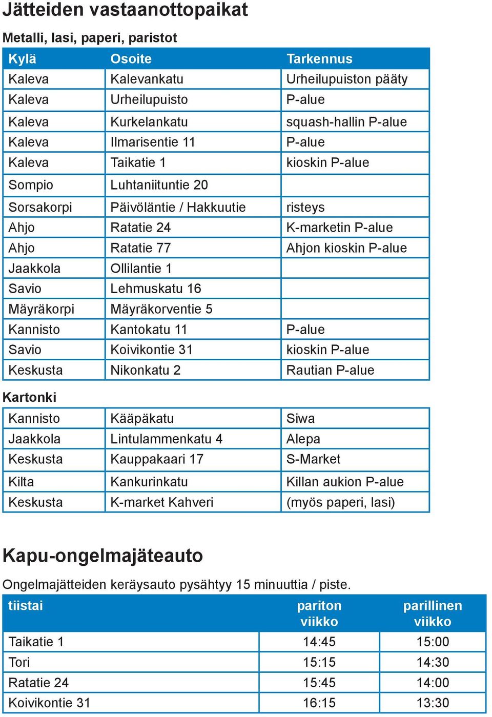 Jaakkola Ollilantie 1 Savio Lehmuskatu 16 Mäyräkorpi Mäyräkorventie 5 Kannisto Kantokatu 11 P-alue Savio Koivikontie 31 kioskin P-alue Keskusta Nikonkatu 2 Rautian P-alue Kartonki Kannisto Kääpäkatu