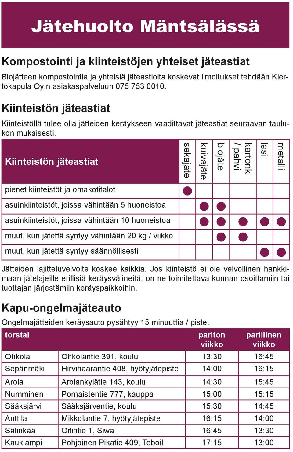 Kiinteistön jäteastiat sekajäte kuivajäte biojäte kartonki / pahvi lasi metalli pienet kiinteistöt ja omakotitalot asuinkiinteistöt, joissa vähintään 5 huoneistoa asuinkiinteistöt, joissa vähintään