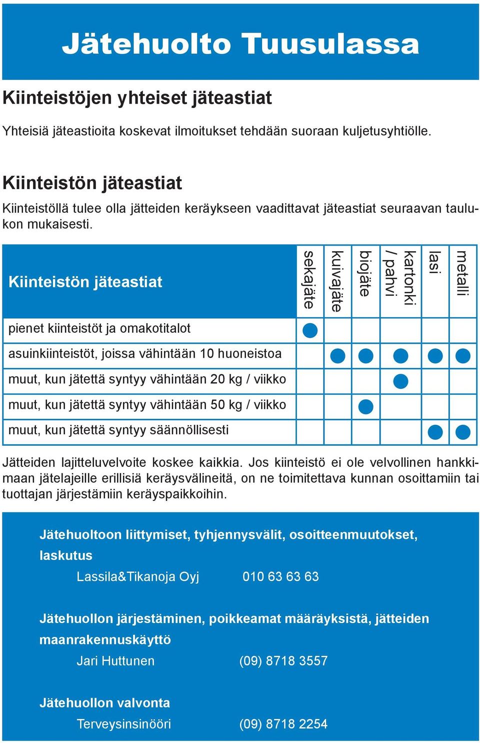 Kiinteistön jäteastiat sekajäte kuivajäte biojäte kartonki / pahvi lasi metalli pienet kiinteistöt ja omakotitalot asuinkiinteistöt, joissa vähintään 10 huoneistoa muut, kun jätettä syntyy vähintään