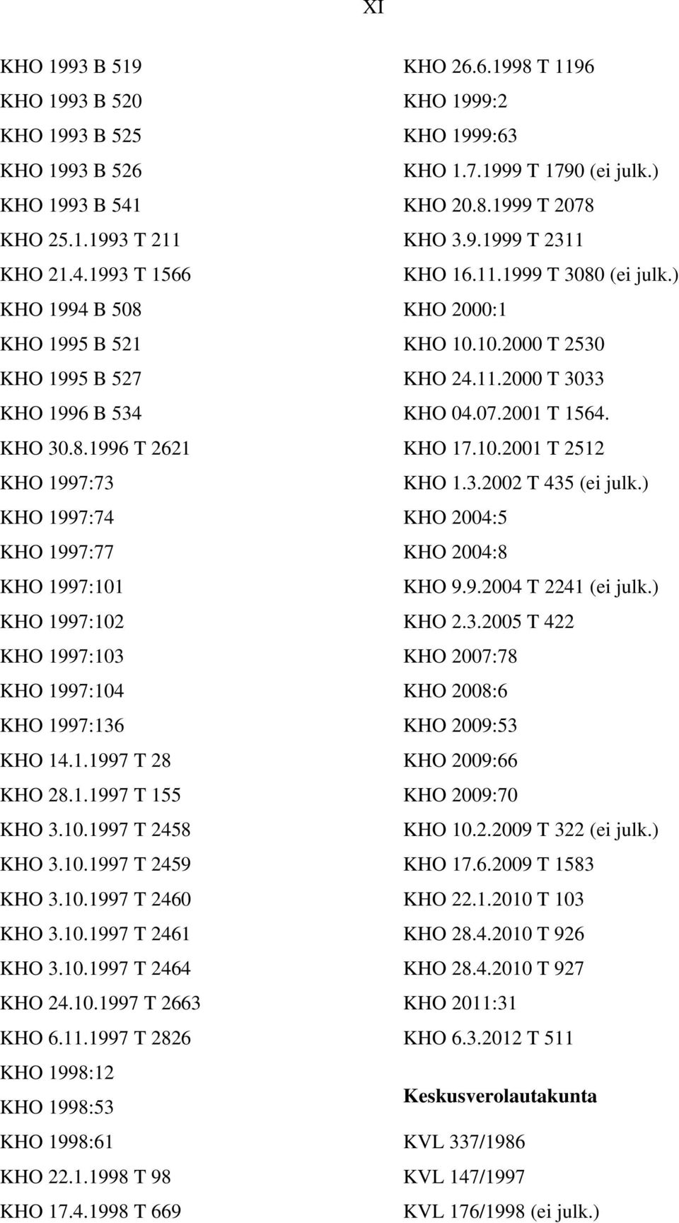 10.1997 T 2458 KHO 3.10.1997 T 2459 KHO 3.10.1997 T 2460 KHO 3.10.1997 T 2461 KHO 3.10.1997 T 2464 KHO 24.10.1997 T 2663 KHO 6.11.1997 T 2826 KHO 1998:12 KHO 1998:53 KHO 1998:61 KHO 22.1.1998 T 98 KHO 17.