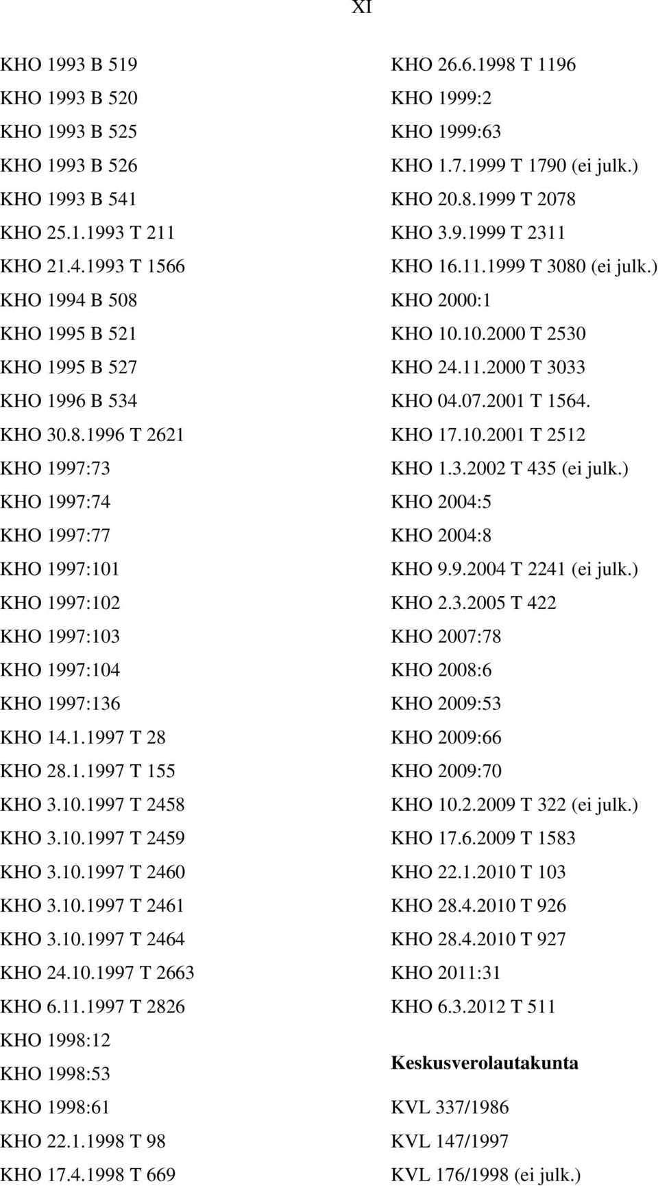 10.1997 T 2458 KHO 3.10.1997 T 2459 KHO 3.10.1997 T 2460 KHO 3.10.1997 T 2461 KHO 3.10.1997 T 2464 KHO 24.10.1997 T 2663 KHO 6.11.1997 T 2826 KHO 1998:12 KHO 1998:53 KHO 1998:61 KHO 22.1.1998 T 98 KHO 17.