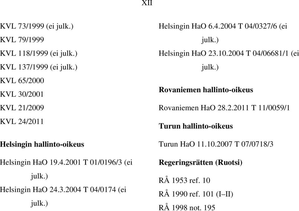 ) Helsingin HaO 24.3.2004 T 04/0174 (ei julk.) Helsingin HaO 6.4.2004 T 04/0327/6 (ei julk.) Helsingin HaO 23.10.