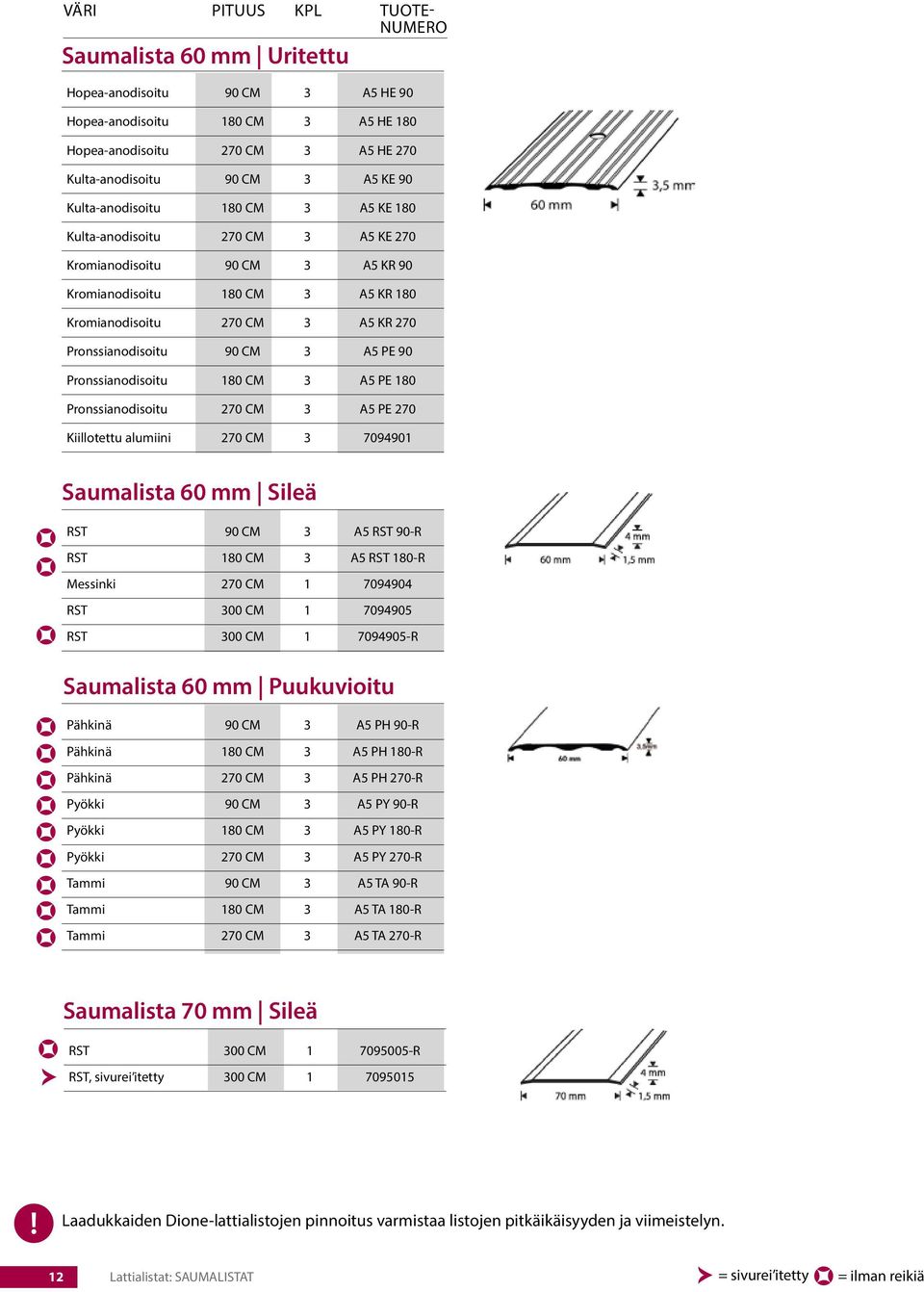 3 A5 PE 90 Pronssianodisoitu 180 CM 3 A5 PE 180 Pronssianodisoitu 270 CM 3 A5 PE 270 Kiillotettu alumiini 270 CM 3 7094901 Saumalista 60 mm Sileä RST 90 CM 3 A5 RST 90-R RST 180 CM 3 A5 RST 180-R