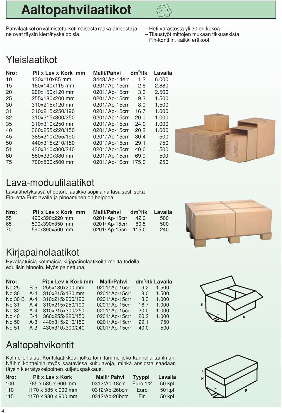 Ap-14err 1,2 6.000 15 160x140x115 mm 0201/ Ap-15crr 2,6 2.880 20 200x150x120 mm 0201/ Ap-15crr 3,6 2.500 25 255x180x200 mm 0201/ Ap-15crr 9,2 1.500 30 310x215x120 mm 0201/ Ap-15crr 8,0 1.