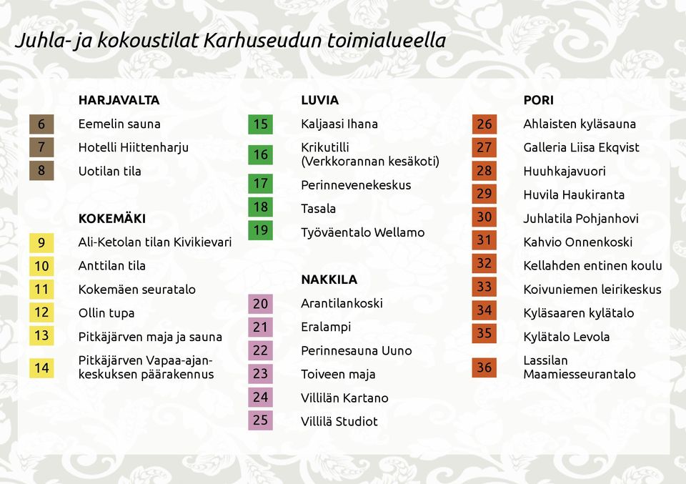 kesäkoti) Perinnevenekeskus Tasala Työväentalo Wellamo NAKKILA Arantilankoski Eralampi Perinnesauna Uuno Toiveen maja 27 28 29 30 31 32 33 34 35 36 Galleria Liisa Ekqvist Huuhkajavuori Huvila