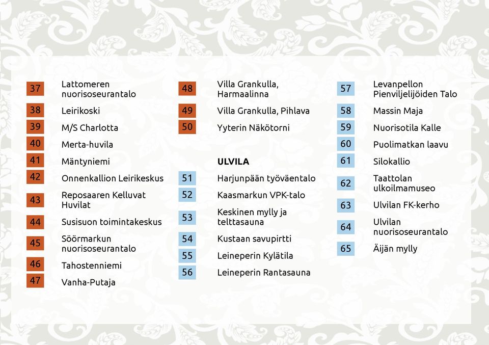 Reposaaren Kelluvat Huvilat Susisuon toimintakeskus Söörmarkun nuorisoseurantalo Tahostenniemi Vanha-Putaja 51 52 53 54 55 56 Harjunpään työväentalo Kaasmarkun VPK-talo