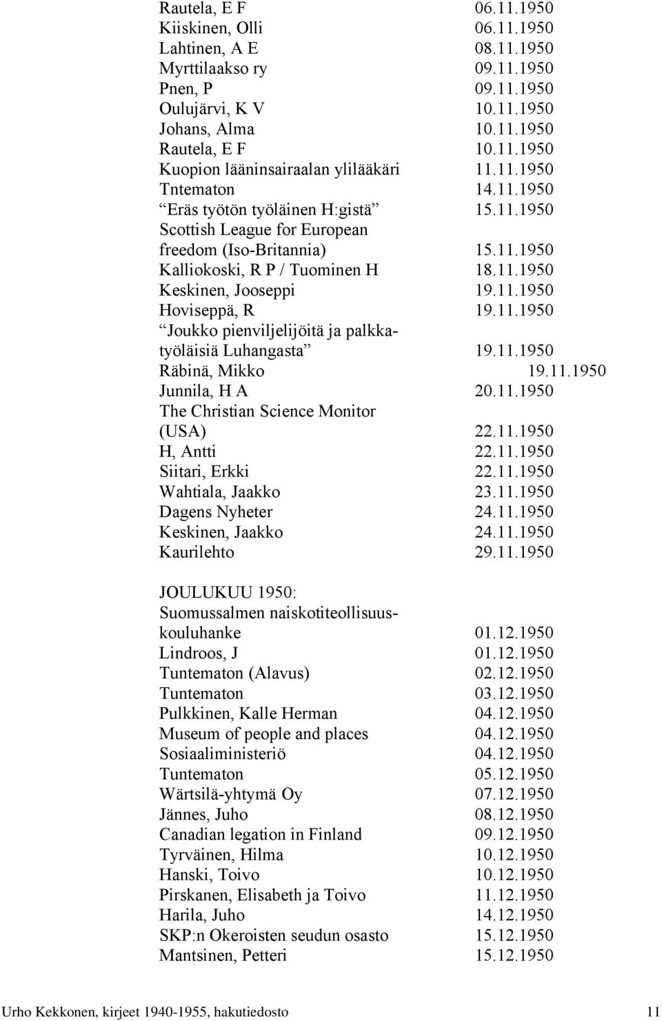 11.1950 Joukko pienviljelijöitä ja palkkatyöläisiä Luhangasta 19.11.1950 Räbinä, Mikko 19.11.1950 Junnila, H A 20.11.1950 The Christian Science Monitor (USA) 22.11.1950 H, Antti 22.11.1950 Siitari, Erkki 22.