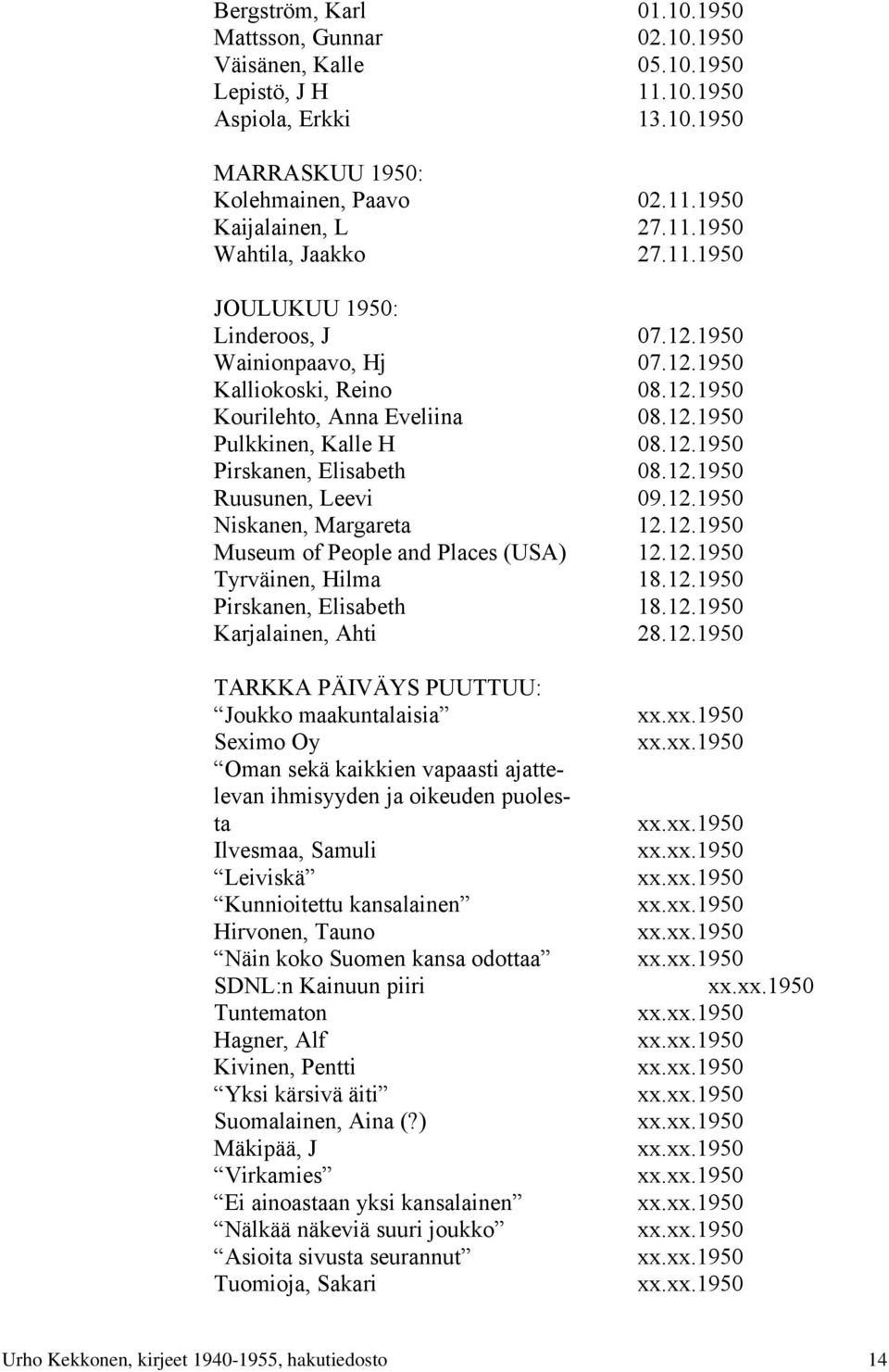 12.1950 Niskanen, Margareta 12.12.1950 Museum of People and Places (USA) 12.12.1950 Tyrväinen, Hilma 18.12.1950 Pirskanen, Elisabeth 18.12.1950 Karjalainen, Ahti 28.12.1950 TARKKA PÄIVÄYS PUUTTUU: