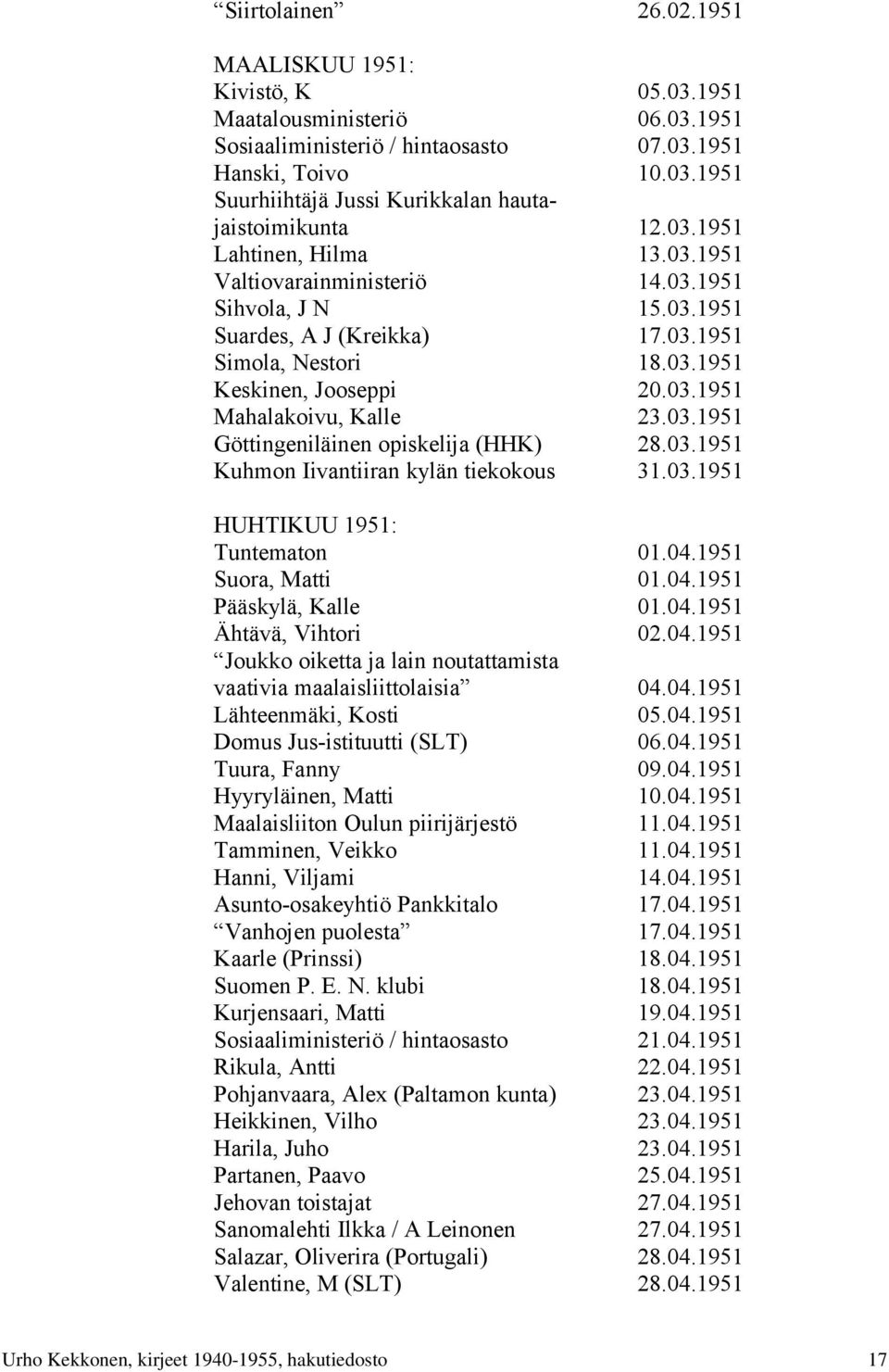 03.1951 Göttingeniläinen opiskelija (HHK) 28.03.1951 Kuhmon Iivantiiran kylän tiekokous 31.03.1951 HUHTIKUU 1951: Tuntematon 01.04.1951 Suora, Matti 01.04.1951 Pääskylä, Kalle 01.04.1951 Ähtävä, Vihtori 02.