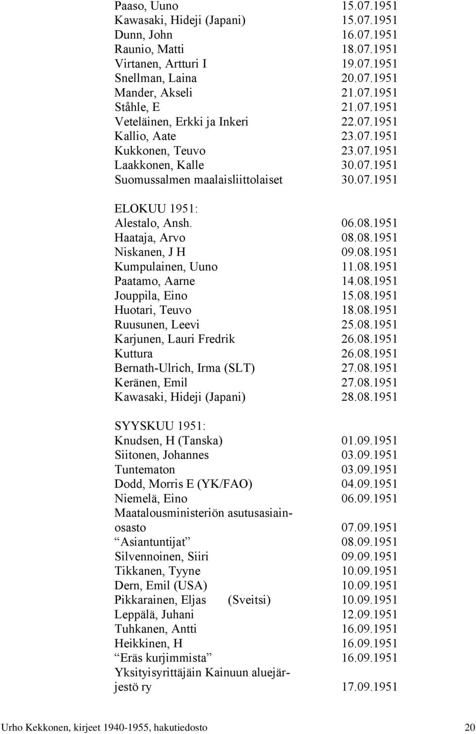 06.08.1951 Haataja, Arvo 08.08.1951 Niskanen, J H 09.08.1951 Kumpulainen, Uuno 11.08.1951 Paatamo, Aarne 14.08.1951 Jouppila, Eino 15.08.1951 Huotari, Teuvo 18.08.1951 Ruusunen, Leevi 25.08.1951 Karjunen, Lauri Fredrik 26.