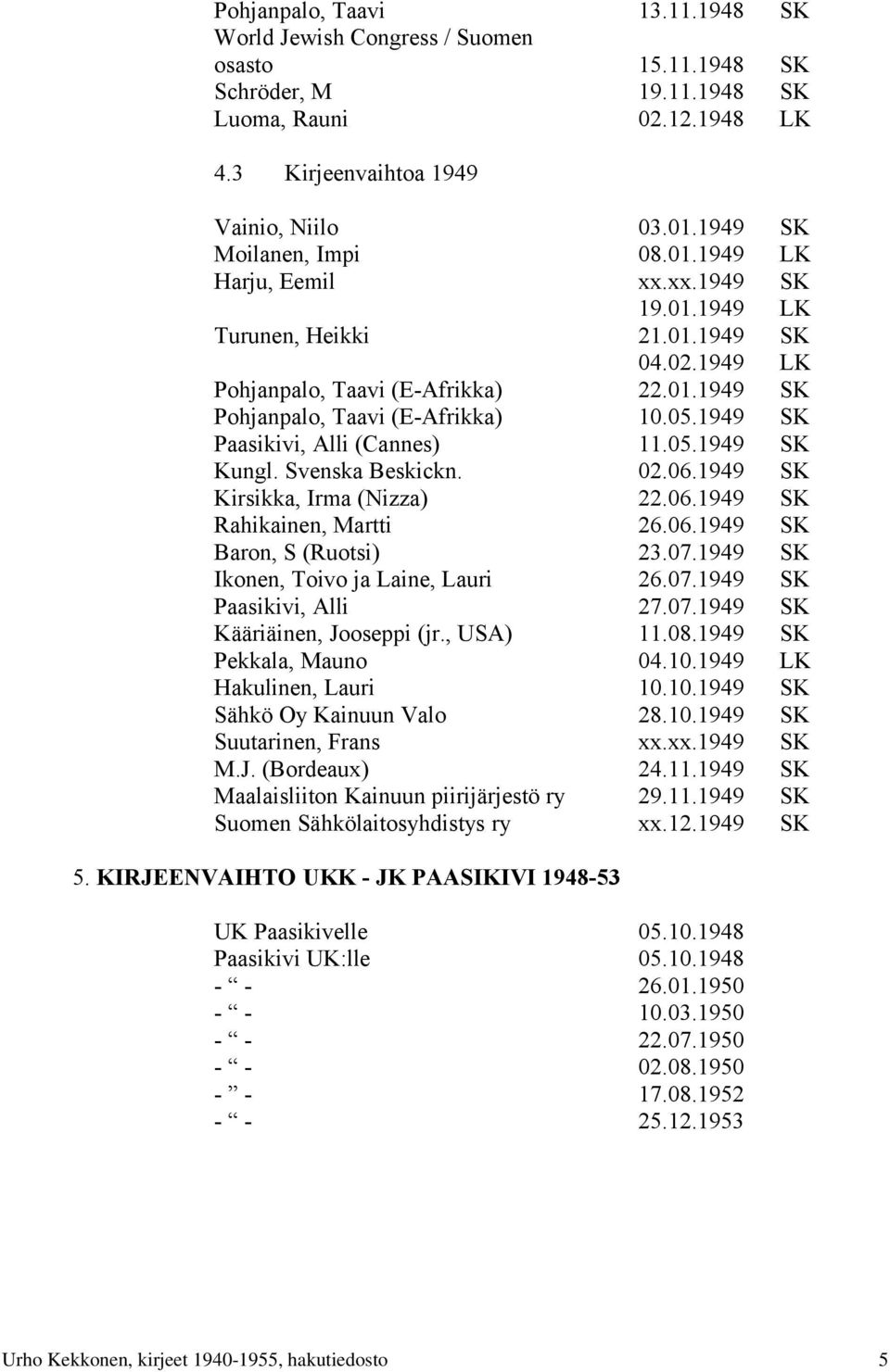 05.1949 SK Paasikivi, Alli (Cannes) 11.05.1949 SK Kungl. Svenska Beskickn. 02.06.1949 SK Kirsikka, Irma (Nizza) 22.06.1949 SK Rahikainen, Martti 26.06.1949 SK Baron, S (Ruotsi) 23.07.