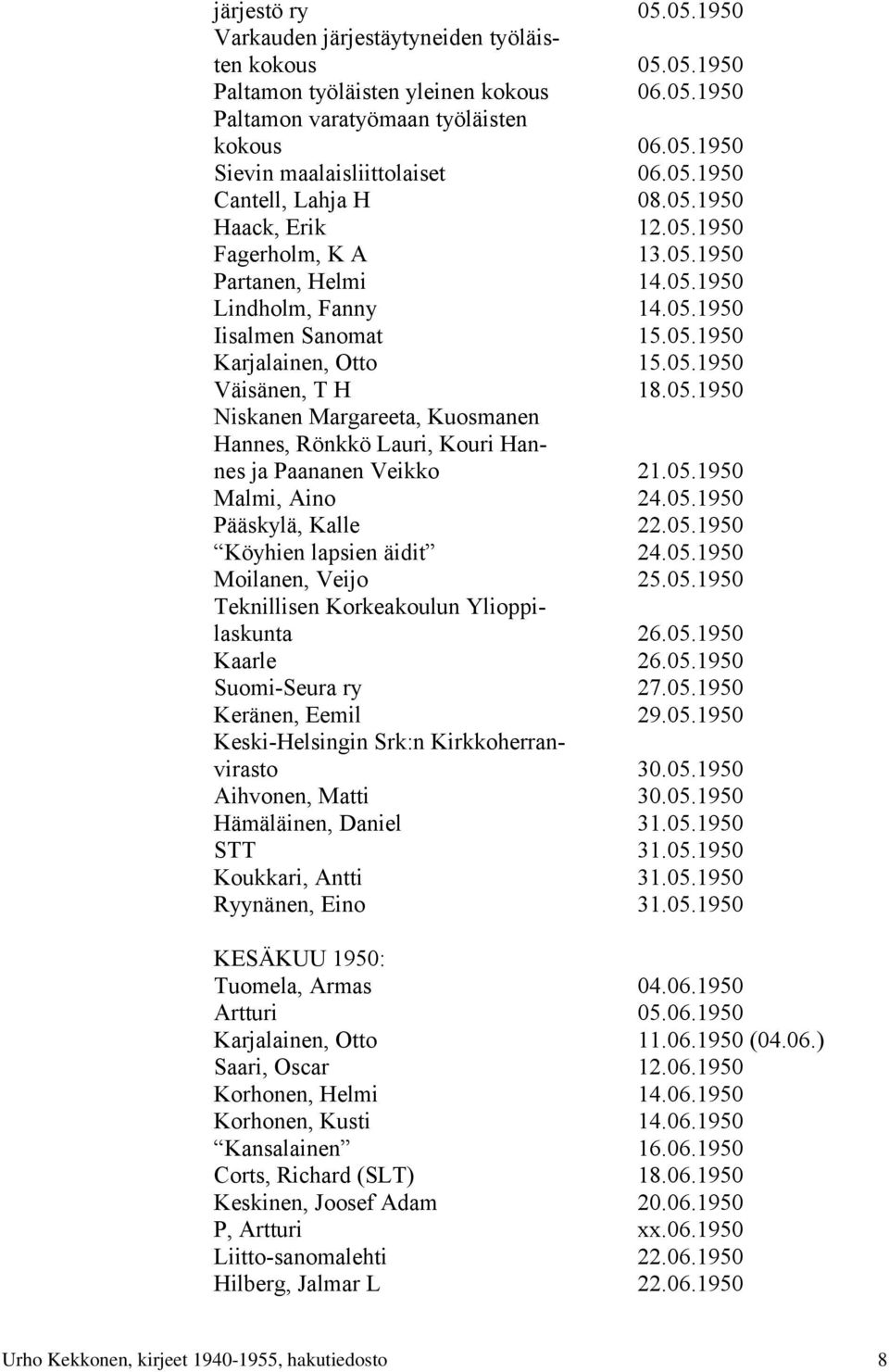 05.1950 Niskanen Margareeta, Kuosmanen Hannes, Rönkkö Lauri, Kouri Hannes ja Paananen Veikko 21.05.1950 Malmi, Aino 24.05.1950 Pääskylä, Kalle 22.05.1950 Köyhien lapsien äidit 24.05.1950 Moilanen, Veijo 25.