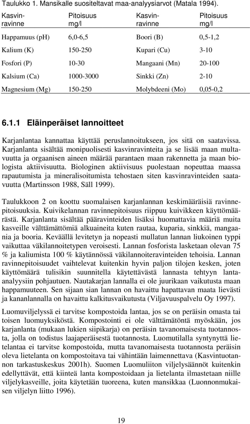 Sinkki (Zn) 2-10 Magnesium (Mg) 150-250 Molybdeeni (Mo) 0,05-0,2 6.1.1 Eläinperäiset lannoitteet Karjanlantaa kannattaa käyttää peruslannoitukseen, jos sitä on saatavissa.