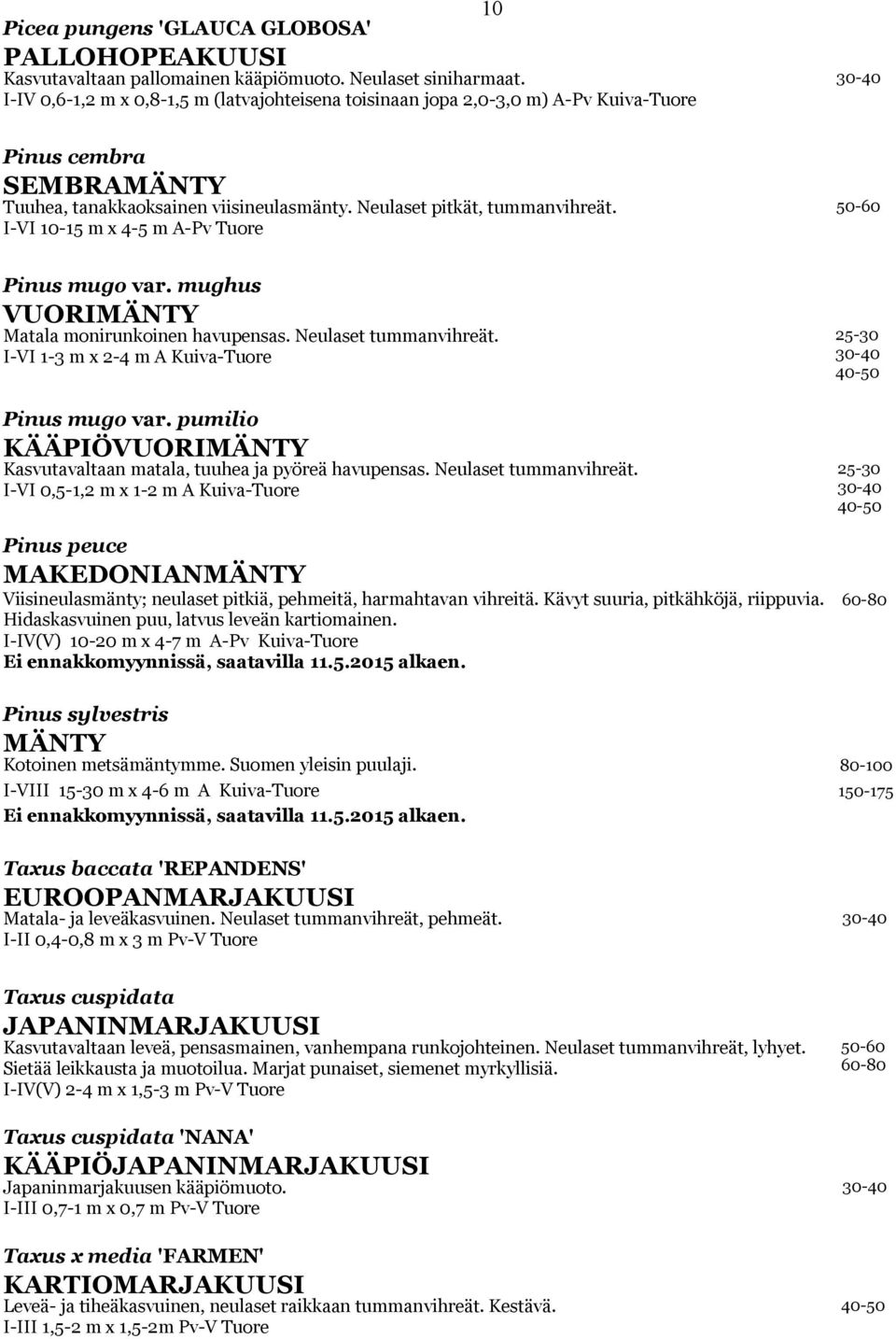 I-VI 10-15 m x 4-5 m A-Pv Tuore Pinus mugo var. mughus VUORIMÄNTY Matala monirunkoinen havupensas. Neulaset tummanvihreät. I-VI 1-3 m x 2-4 m A Kuiva-Tuore Pinus mugo var.