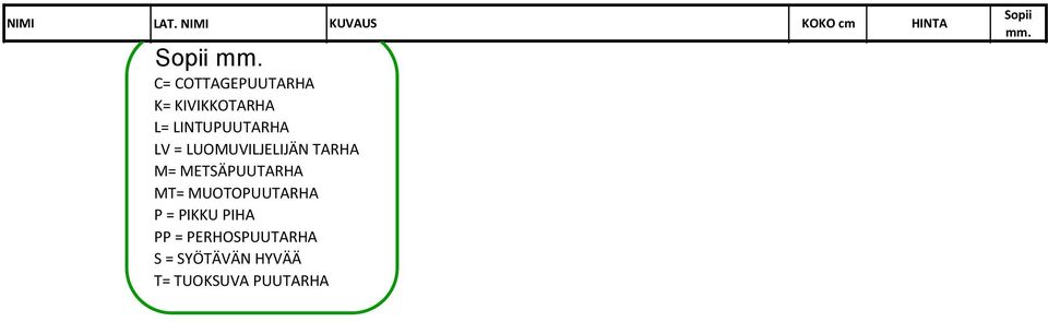 METSÄPUUTARHA MT= MUOTOPUUTARHA P = PIKKU PIHA