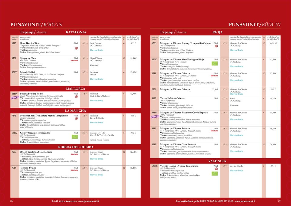 mansikkaa, kirsikkaa Maku: keskitäyteläinen, pehmeä, marjainen PUNAVIINIT/RÖDVIN 13,0 % Marqués de Cáceres DOCa Rioja 12 10,6+5 6791 Sangre de Toro Garnacha, Cariñena Väri: rubiininpunainen Tuoksu: