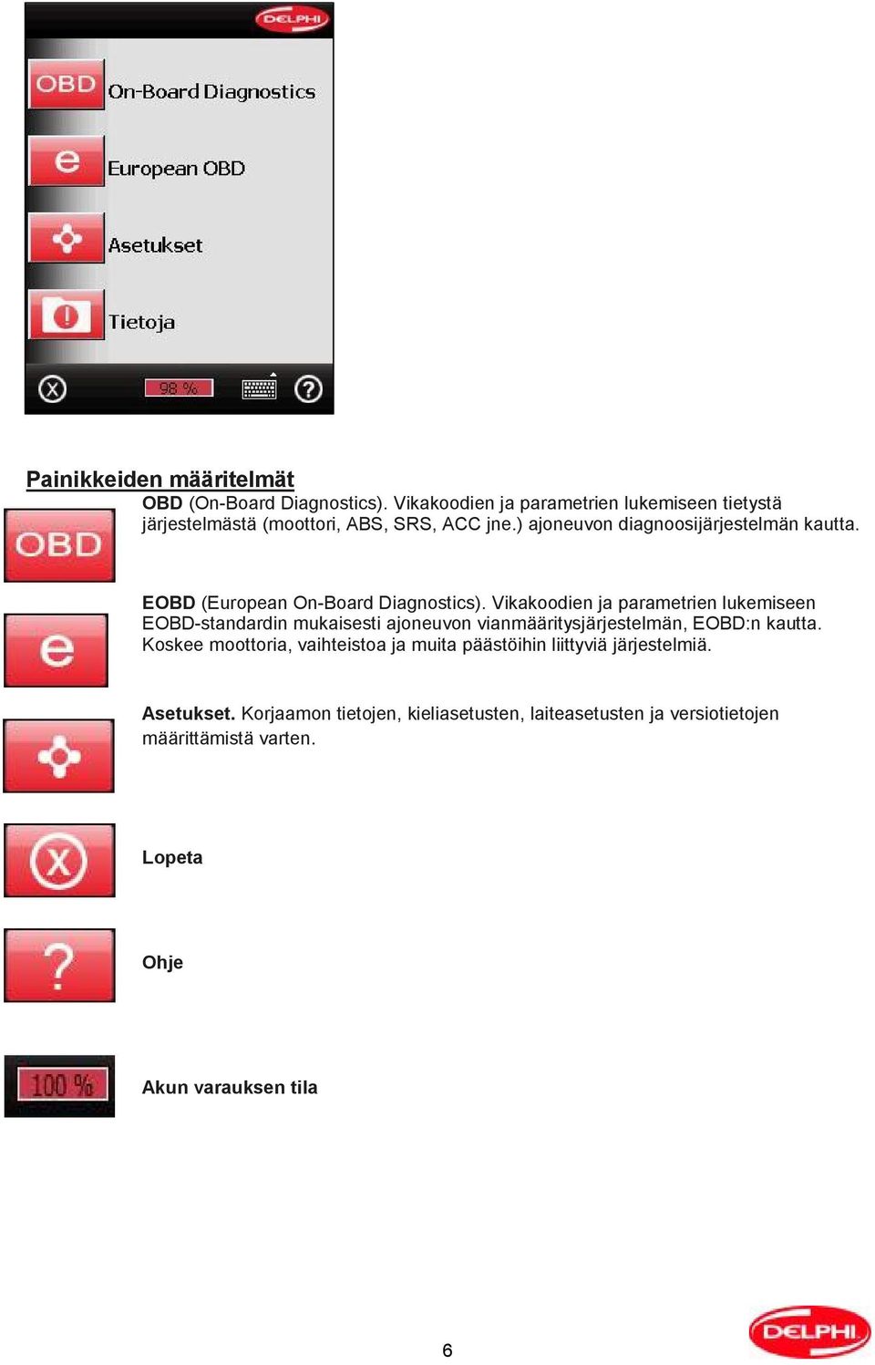 EOBD (European On-Board Diagnostics).