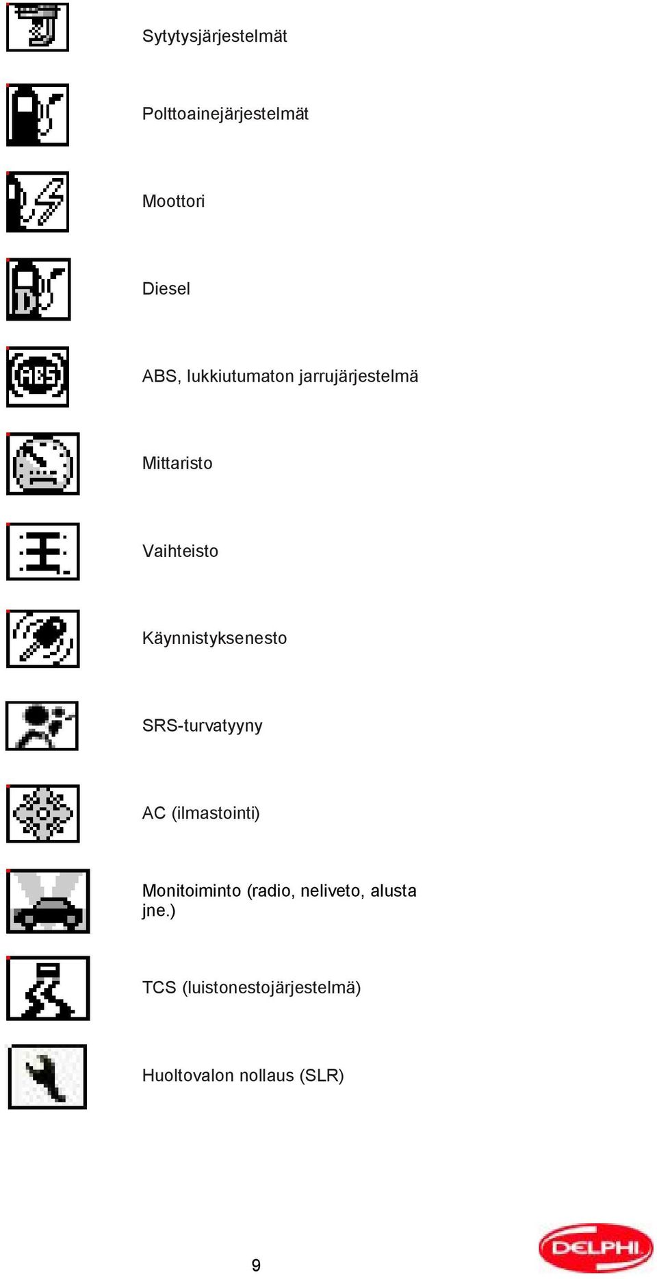 Käynnistyksenesto SRS-turvatyyny AC (ilmastointi) Monitoiminto