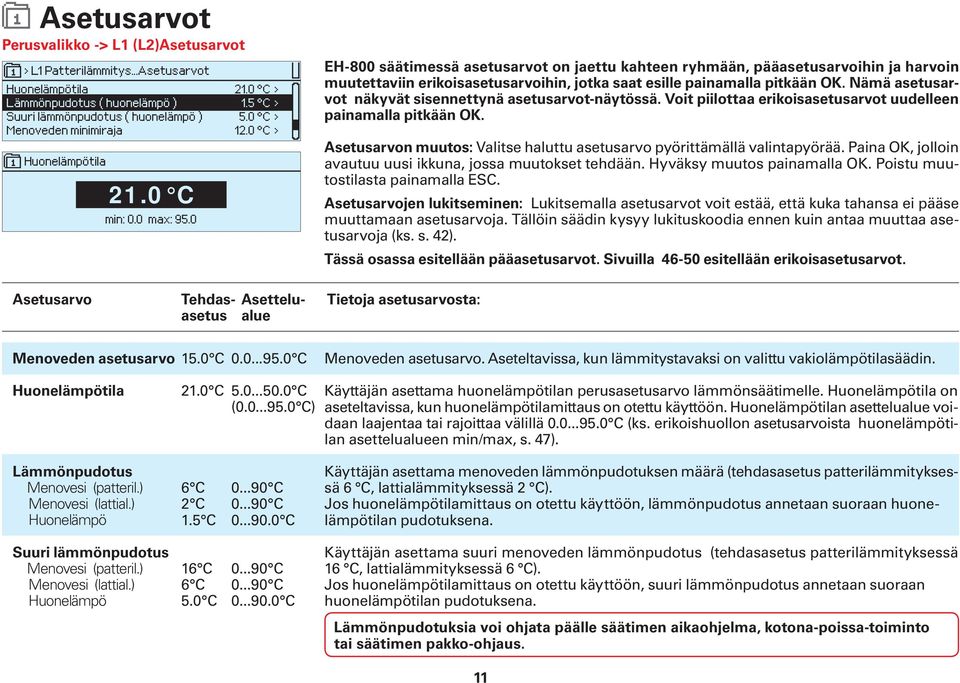 0 EH-800 säätimessä asetusarvot on jaettu kahteen ryhmään, pääasetusarvoihin ja harvoin muutettaviin erikoisasetusarvoihin, jotka saat esille painamalla pitkään OK.