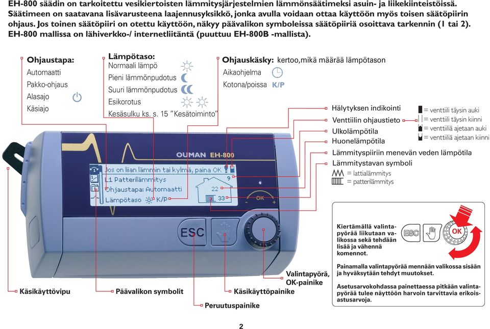 Jos toinen säätöpiiri on otettu käyttöön, näkyy päävalikon symboleissa säätöpiiriä osoittava tarkennin (1 tai 2). EH-800 mallissa on lähiverkko-/ internetliitäntä (puuttuu EH-800B -mallista).