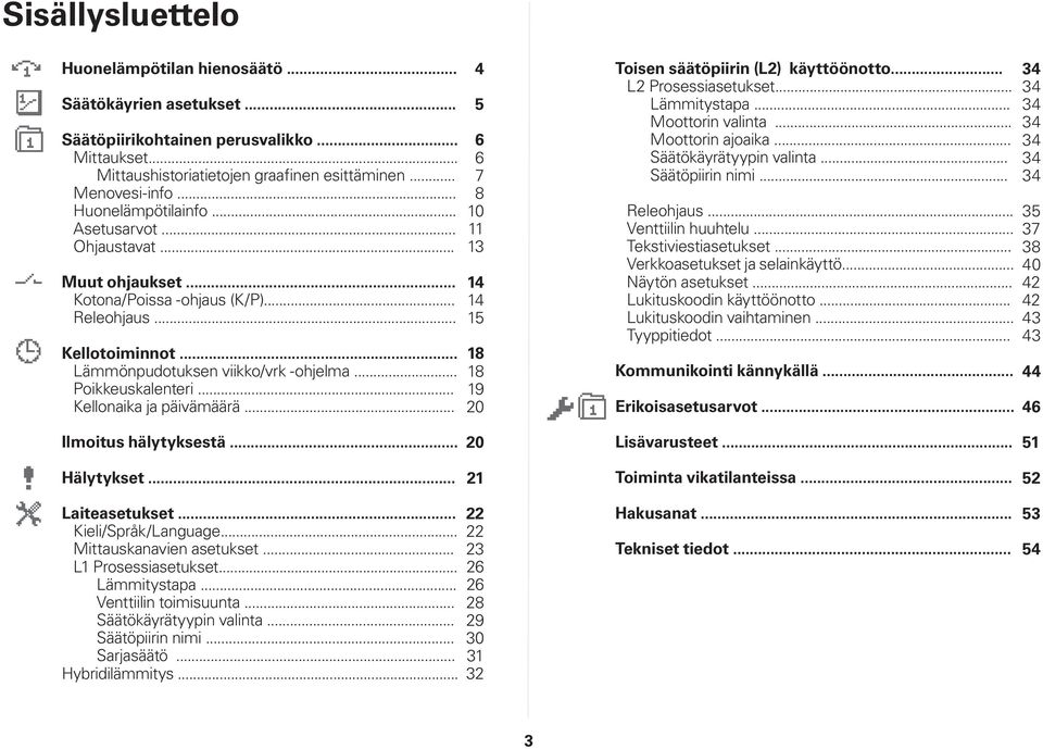 .. Kellonaika ja päivämäärä... 4 5 6 6 7 8 10 11 13 14 14 15 18 18 19 20 Toisen säätöpiirin (L2) käyttöönotto... L2 Prosessiasetukset... Lämmitystapa... Moottorin valinta... Moottorin ajoaika.