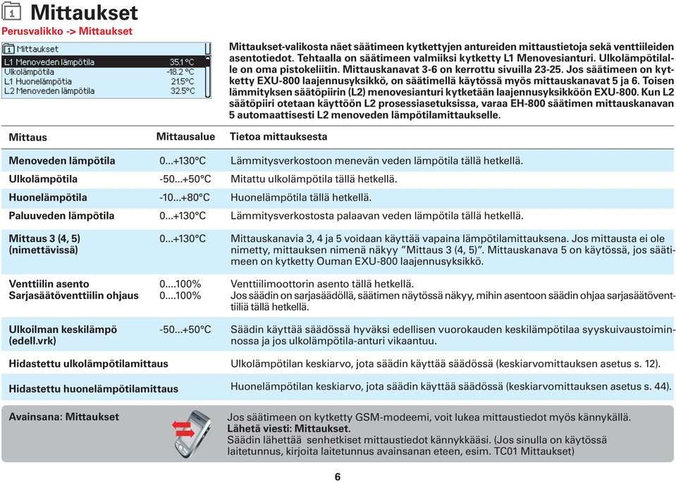 Ulkolämpötilalle on oma pistokeliitin. Mittauskanavat 3-6 on kerrottu sivuilla 23-25. Jos säätimeen on kytketty EXU-800 laajennusyksikkö, on säätimellä käytössä myös mittauskanavat 5 ja 6.