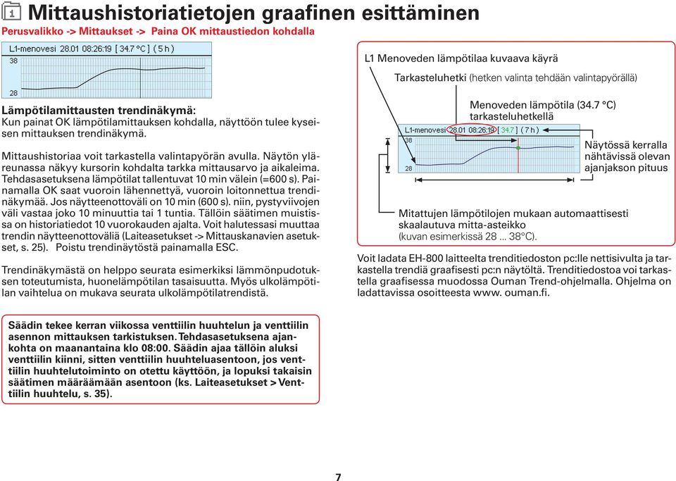 Mittaushistoriaa voit tarkastella valintapyörän avulla. Näytön yläreunassa näkyy kursorin kohdalta tarkka mittausarvo ja aikaleima. Tehdasasetuksena lämpötilat tallentuvat 10 min välein (=600 s).