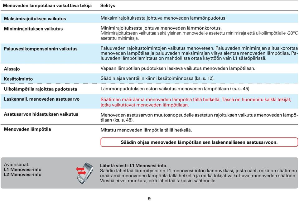 Minimirajoitukseen vaikuttaa sekä yleinen menovedelle asetettu minimiraja että ulkolämpötilalle -20 C asetettu minimiraja. Paluuveden rajoitustoimintojen vaikutus menoveteen.