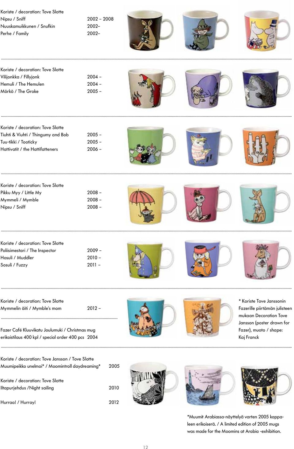 Fuzzy 2011 Mymmelin äiti / Mymble s mom 2012 Fazer Café Kluuvikatu Joulumuki / Christmas mug erikoistilaus 400 kpl / special order 400 pcs 2004 * Koriste Tove Janssonin Fazerille piirtämän julisteen