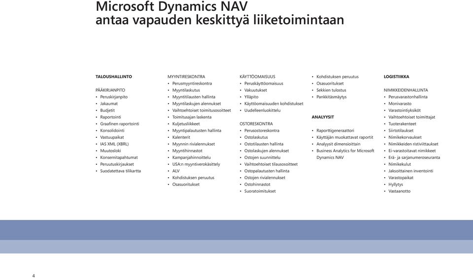 toimitusosoitteet Toimitusajan laskenta Kuljetusliikkeet Myyntipalautusten hallinta Kalenterit Myynnin rivialennukset Myyntihinnastot Kampanjahinnoittelu USA:n myyntiverokäsittely ALV Kohdistuksen