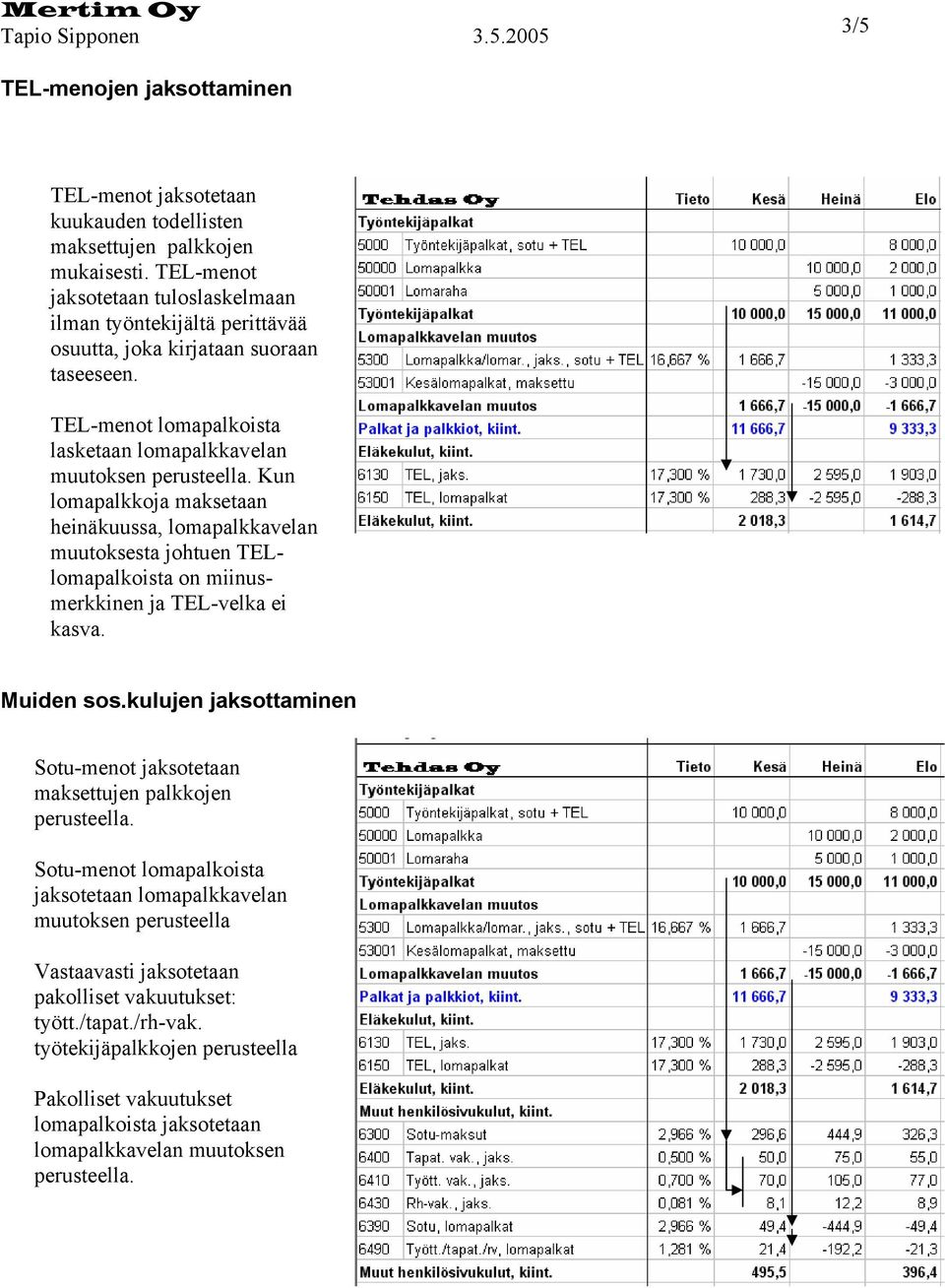 Kun lomapalkkoja maksetaan heinäkuussa, lomapalkkavelan muutoksesta johtuen TELlomapalkoista on miinusmerkkinen ja TEL-velka ei kasva. Muiden sos.