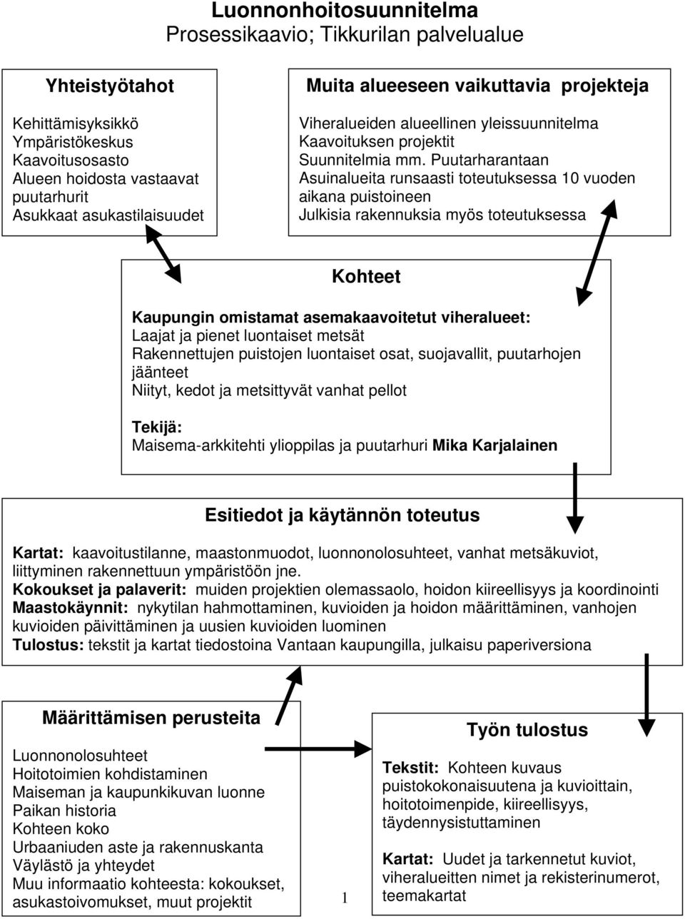 Puutarharantaan Asuinalueita runsaasti toteutuksessa 10 vuoden aikana puistoineen Julkisia rakennuksia myös toteutuksessa Kohteet Kaupungin omistamat asemakaavoitetut viheralueet: Laajat ja pienet