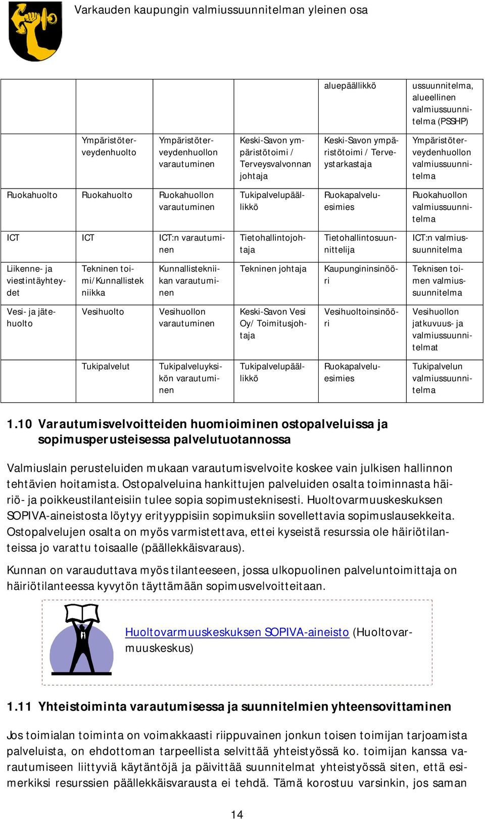 valmiussuunnitelma ICT ICT ICT:n varautuminen Tietohallintojohtaja Tietohallintosuunnittelija ICT:n valmiussuunnitelma Liikenne- ja viestintäyhteydet Tekninen toimi/kunnallistek niikka Tekninen