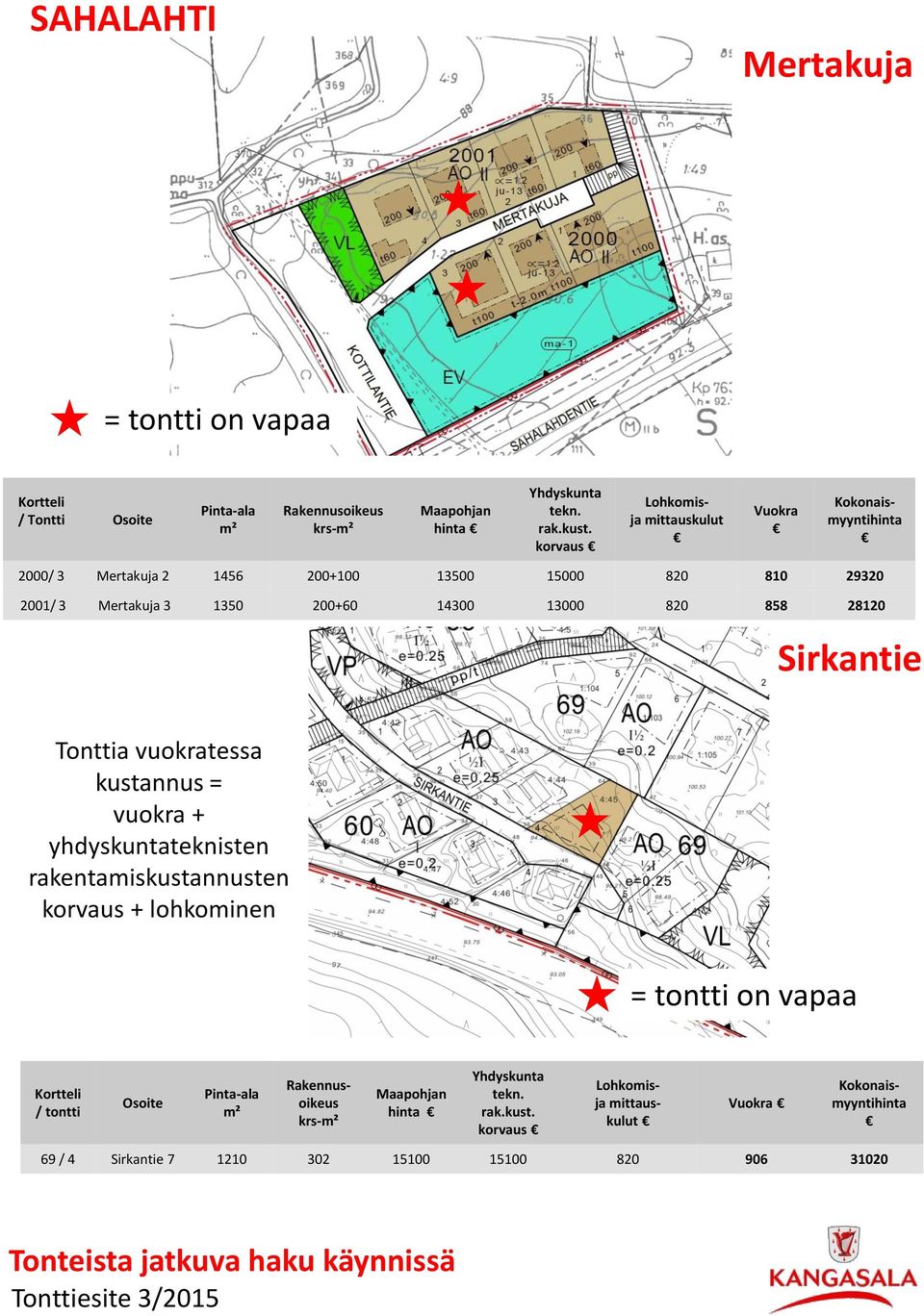 28120 Sirkantie Tonttia vuokratessa kustannus = vuokra + yhdyskuntateknisten rakentamiskustannusten korvaus + lohkominen = tontti on vapaa Kortteli / tontti Osoite Pinta-ala