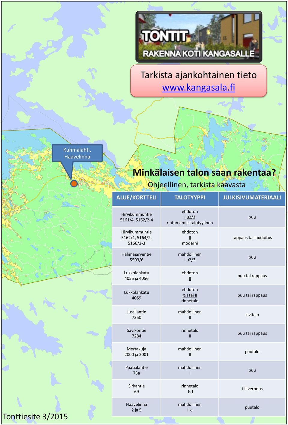 5166/2-3 ehdoton II moderni rappaus tai laudoitus Halimajärventie 5503/6 mahdollinen I u2/3 puu Lukkolankatu 4055 ja 4056 ehdoton II puu tai rappaus Lukkolankatu 4059 ehdoton ½ I tai II