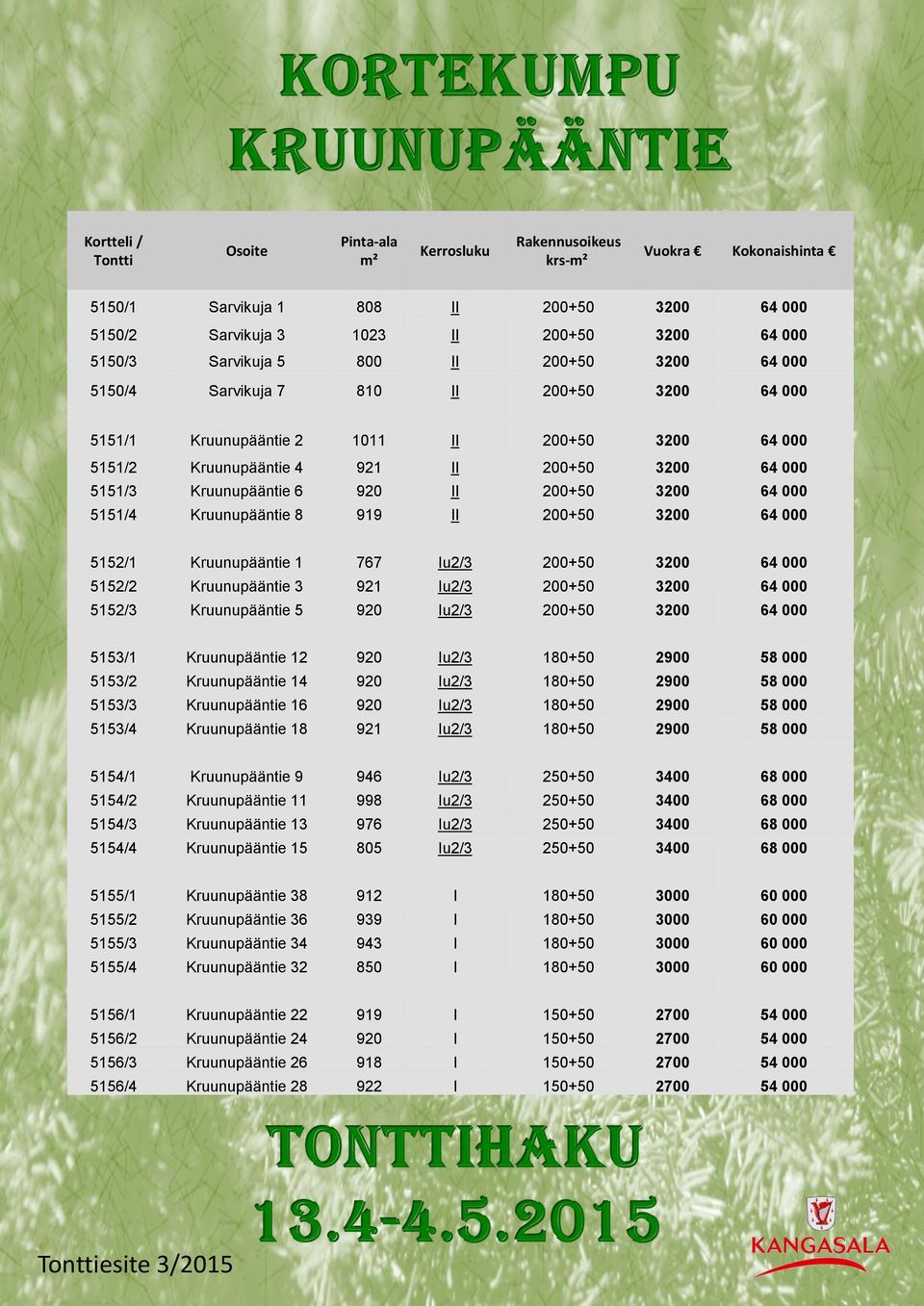 II 200+50 3200 64 000 5151/4 Kruunupääntie 8 919 II 200+50 3200 64 000 5152/1 Kruunupääntie 1 767 Iu2/3 200+50 3200 64 000 5152/2 Kruunupääntie 3 921 Iu2/3 200+50 3200 64 000 5152/3 Kruunupääntie 5