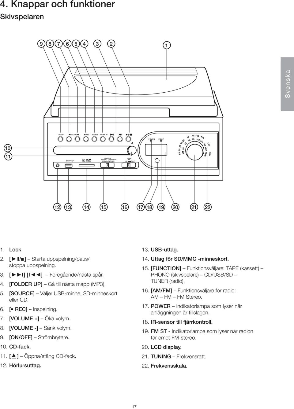 [FOLDER UP] Gå till nästa mapp (MP3). 5. [SOURCE] Väljer USB-minne, SD-minneskort eller CD. 6. [ REC] Inspelning. 7. [VOLUME +] Öka volym. 8. [VOLUME -] Sänk volym. 9. [ON/OFF] Strömbrytare. 10.